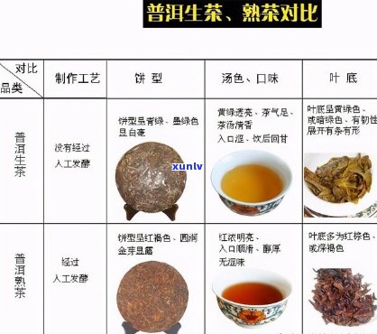 普洱茶叶的重量计算 *** 和不同规格对应的公斤数