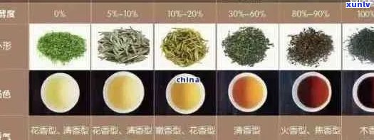 普洱茶：一个统称还是多种不同的茶类？探究普洱茶的种类与区别