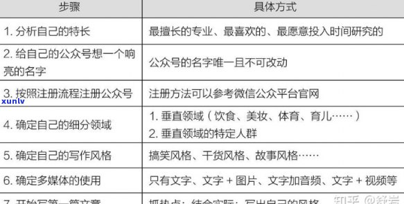 好的，我可以帮您写一个新标题。请问您想加入哪些关键词呢？