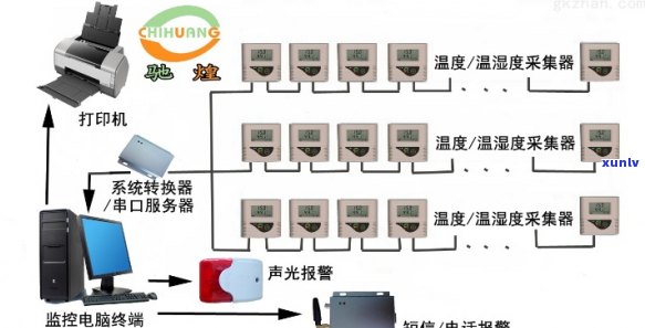 普洱茶存环境湿度监控设备