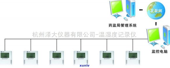 普洱茶存环境湿度监控设备