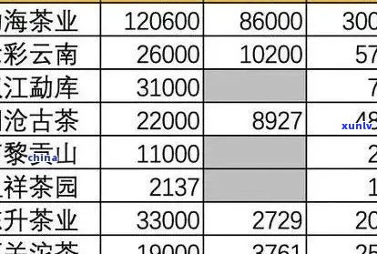 7年普洱茶饼价格分析：市场趋势与投资指南