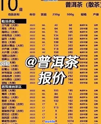 普洱茶七年价格大全：了解各种年份、品质和产地的价格参考