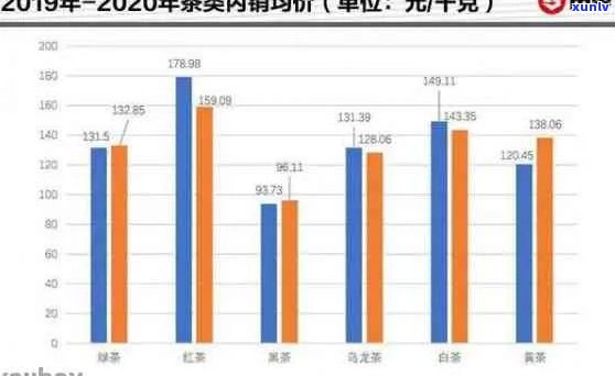 普洱茶七年价格大全：了解各种年份、品质和产地的价格参考