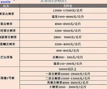 普洱茶七年价格大全：了解各种年份、品质和产地的价格参考