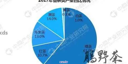 七年普洱生茶价格走势分析：全面了解市场行情及购买建议