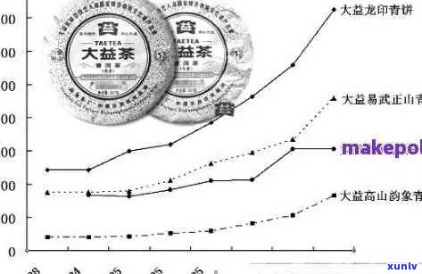 七年普洱生茶价格走势分析：全面了解市场行情及购买建议