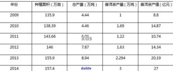 七年普洱生茶价格走势分析：全面了解市场行情及购买建议