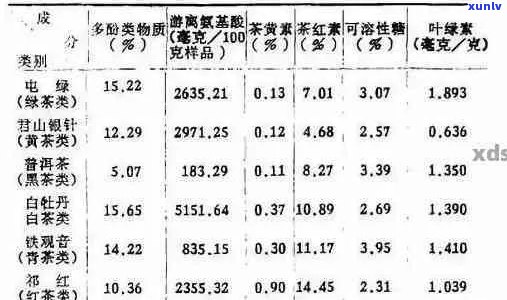 普洱茶孢芽中花青素含量：精确到毫克的具体数据