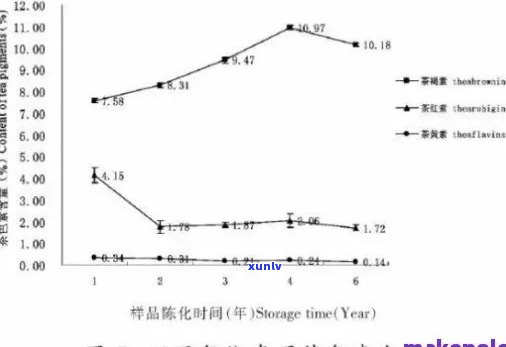 普洱茶孢芽中花青素含量：精确到毫克的具体数据