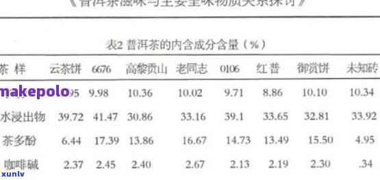 普洱茶孢芽中花青素含量：精确到毫克的具体数据