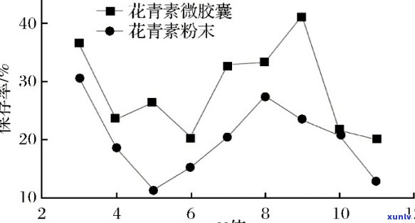 普洱茶孢芽中花青素的含量及其对健的潜在影响