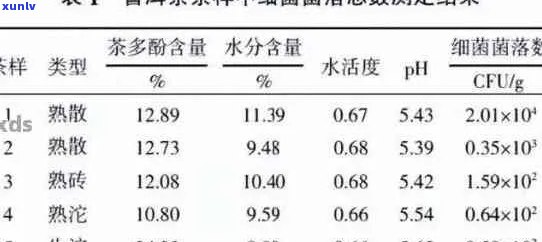 普洱茶孢芽中花青素的含量及其对健的潜在影响