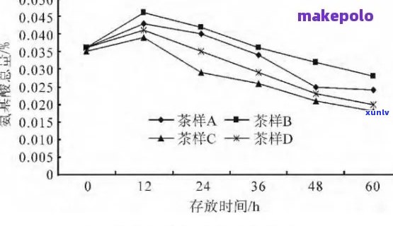 普洱茶孢芽中花青素的含量及其对健的潜在影响