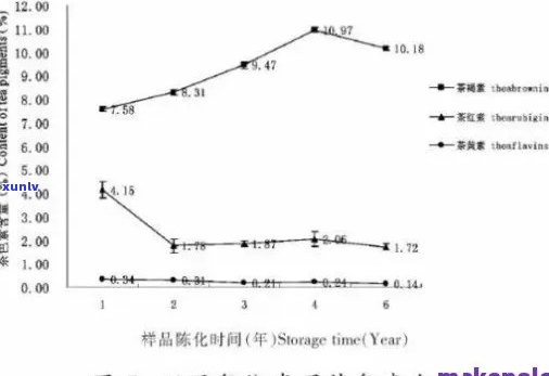 普洱茶中是否含有花青素？以及花青素在普洱茶中的含量和作用是什么？