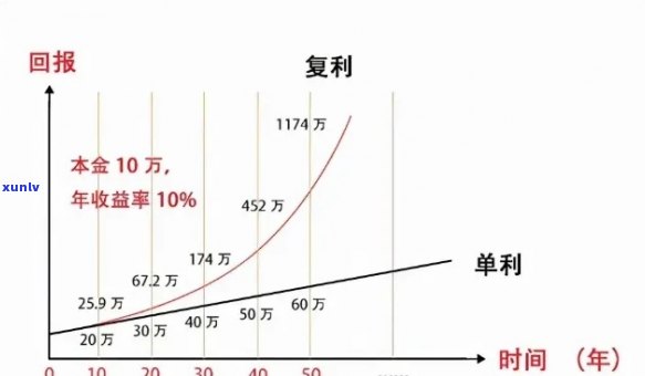 逾期利息复利计算 *** 及解析