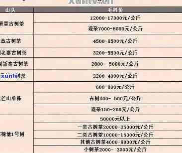 普洱茶品种、年份与价格全面解析：普号普洱茶价格表