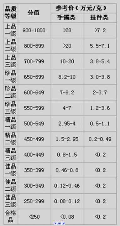 翡翠珠宝价值评估标准和定价策略一览表