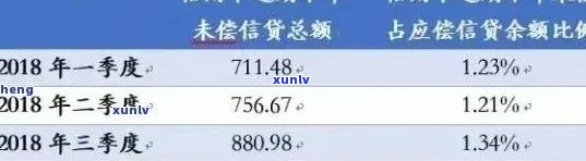 信用卡逾期金额查询全攻略：如何查看、计算和解决逾期问题