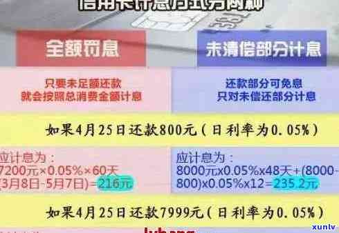 信用卡逾期金额查询全攻略：如何查看、计算和解决逾期问题