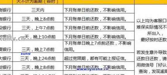 怎么查信用卡逾期的具体时间-怎么查信用卡逾期的具体时间和地点