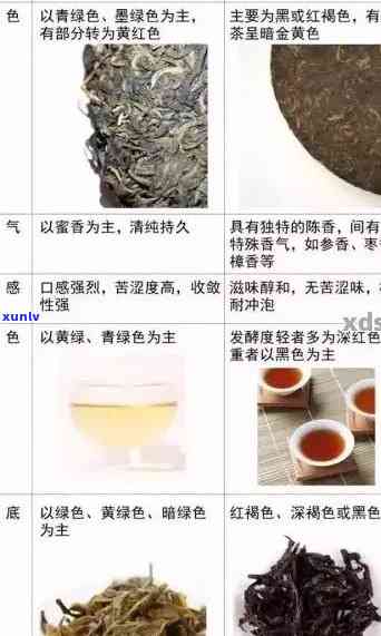 普洱茶年份的选择：何时饮用最适合？如何判断茶叶品质？