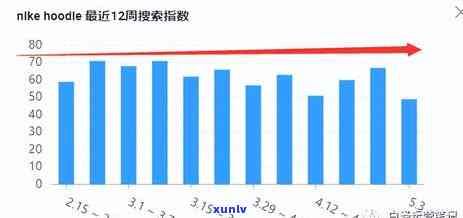 好的，请问你需要我为你写一个什么样的新标题呢？请告诉我关键词。