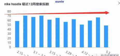 好的，请问你需要我为你写一个什么样的新标题呢？请告诉我关键词。