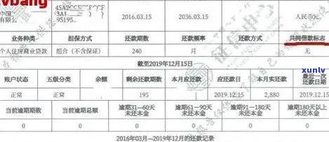 消信用卡逾期记录单位