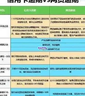 信用卡逾期后如何申请新卡并解决逾期问题：全面指南