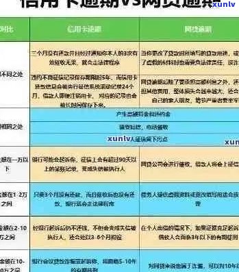 信用卡逾期还款攻略：如何应对逾期问题？