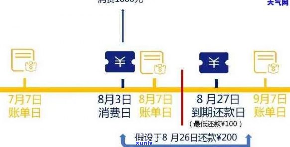 民生银行账单分期灵活还款计划详解及相关操作指导