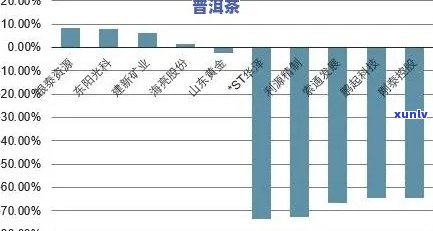 易武普洱茶市场分析：价格趋势、比较与选购指南