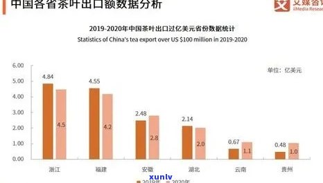 易武普洱茶市场分析：价格趋势、比较与选购指南