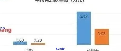 新房贷信用卡逾期还款解决方案及影响分析，助您轻松度过难关！