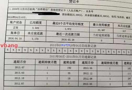 欠信用卡房贷能批下来吗？