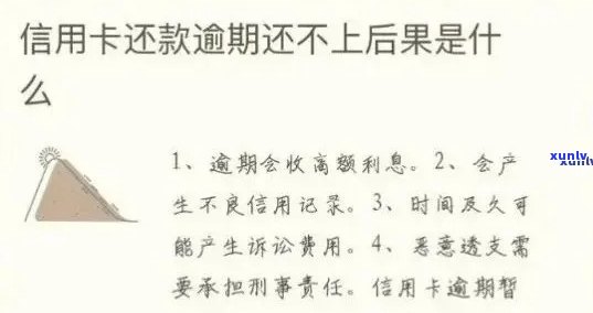 信用卡分期短信逾期提示的含义及相关问题解答