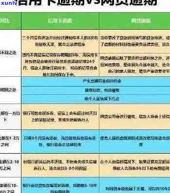 逾期信用卡债务转化为灵活贷款：可行的策略与注意事项