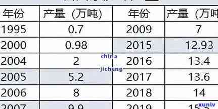 普洱茶陈年价值评估：如何确定十几年的普洱茶价格？