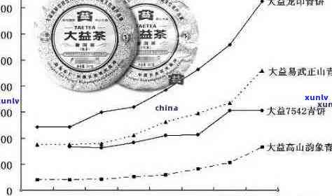 普洱茶陈年价值评估：如何确定十几年的普洱茶价格？