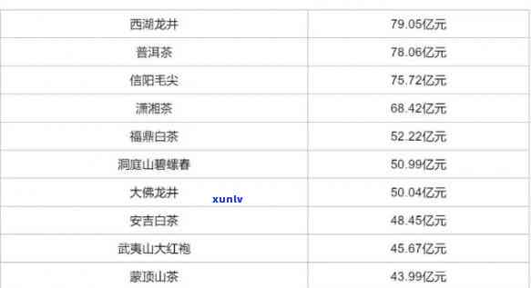 易泰龙茶叶官网价格表：易泰龙茶叶品质如何？为何无法在线购买？