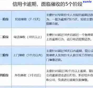 信用卡逾期还款困境解决方案：如何应对、期还款和恢复信用？