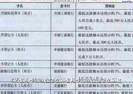 行用卡逾期费用全面解析：计算 *** 、影响程度及如何避免滞纳金