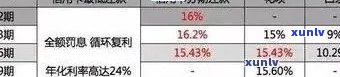 招商信用卡逾期费用详细解析：逾期费率、罚息计算方式及影响因素全面了解