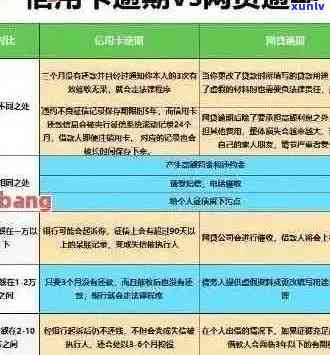 信用卡逾期账户核算办法最新规定详解，90天内欠款处理方式全解析