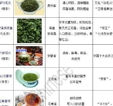 迎祥茶叶价格查询：全面了解各类茶叶价格及其品种特点