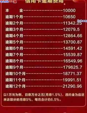 逾期1到90天信用卡账户的欠款与可能产生的费用种类：详细解析