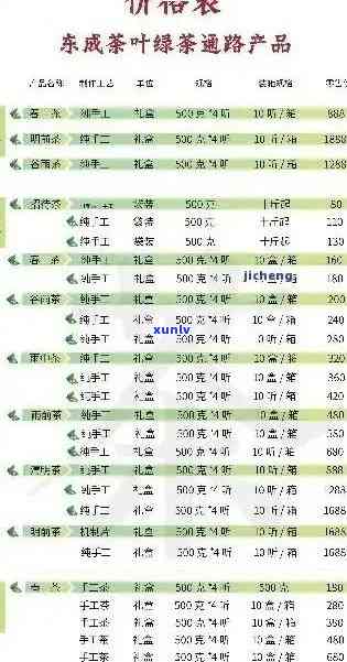 迎祥茶业：价格查询、茗茶、饭店、普洱茶品质、科技