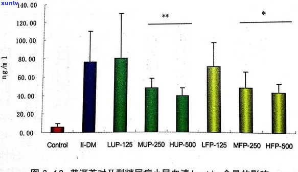 科学研究揭示普洱茶对血糖影响的机制及可能的降糖效果