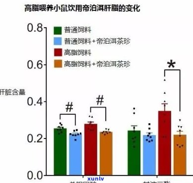 科学研究揭示普洱茶对血糖影响的机制及可能的降糖效果